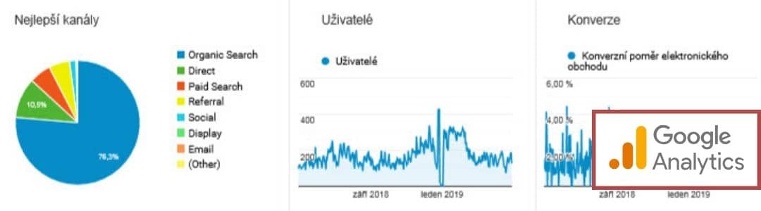 Co je Google Analytics a jak jej nastavit? | Smuton.cz