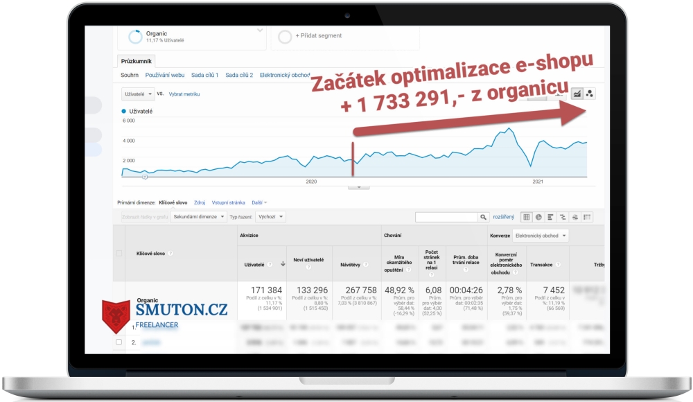 Vývoj tržeb a návštěvnosti po optimalizaci webu