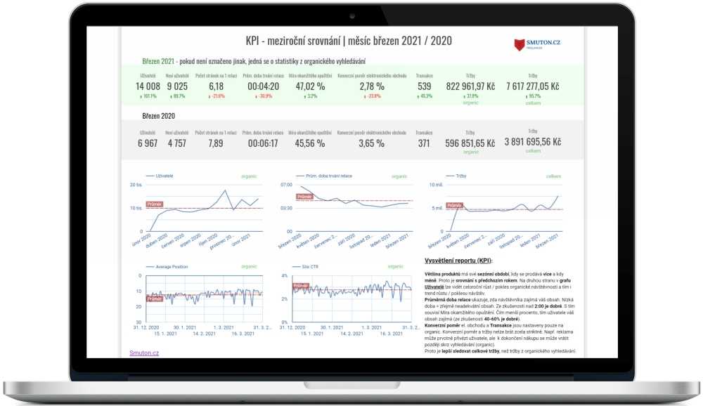 KPI SEO report - smuton.cz