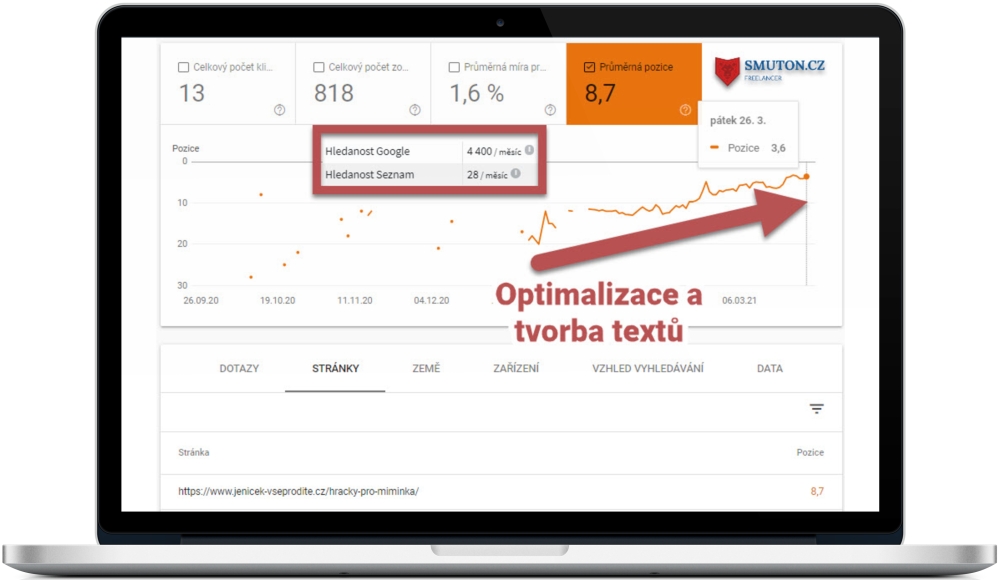 Optimalizace webu a tvorba textů - výsledky | Smuton.cz