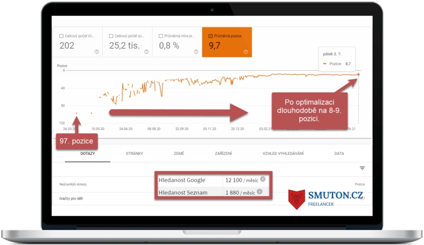 Keywords hračky pro děti - optimalizace - výsledek Smuton.cz