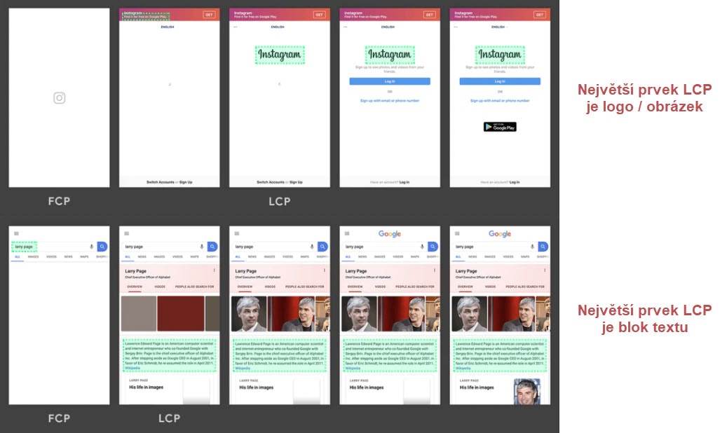 Příklady LCP prvku - foto by Google