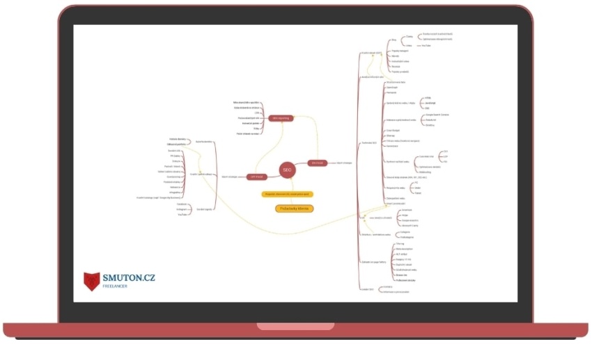 SEO servis - mindmap | Smuton.cz