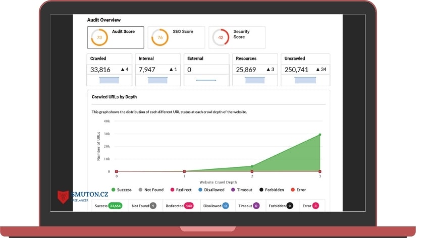 Přehled auditu webu | Smuton.cz