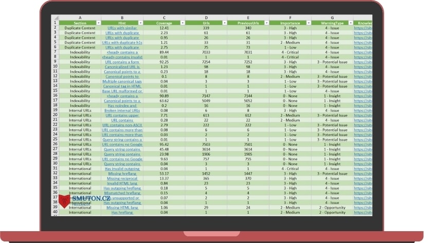 Přehled chyb v analýza webu | Smuton.cz