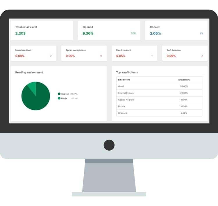 Statistiky odeslaného e-mailu v aplikaci MailerLite