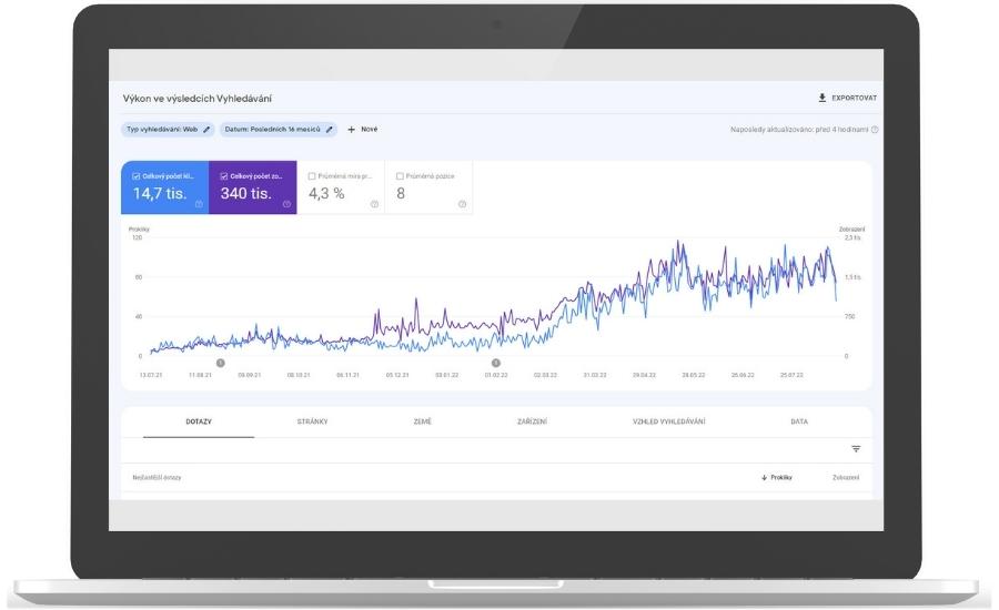 Výsledky z Google Search Console